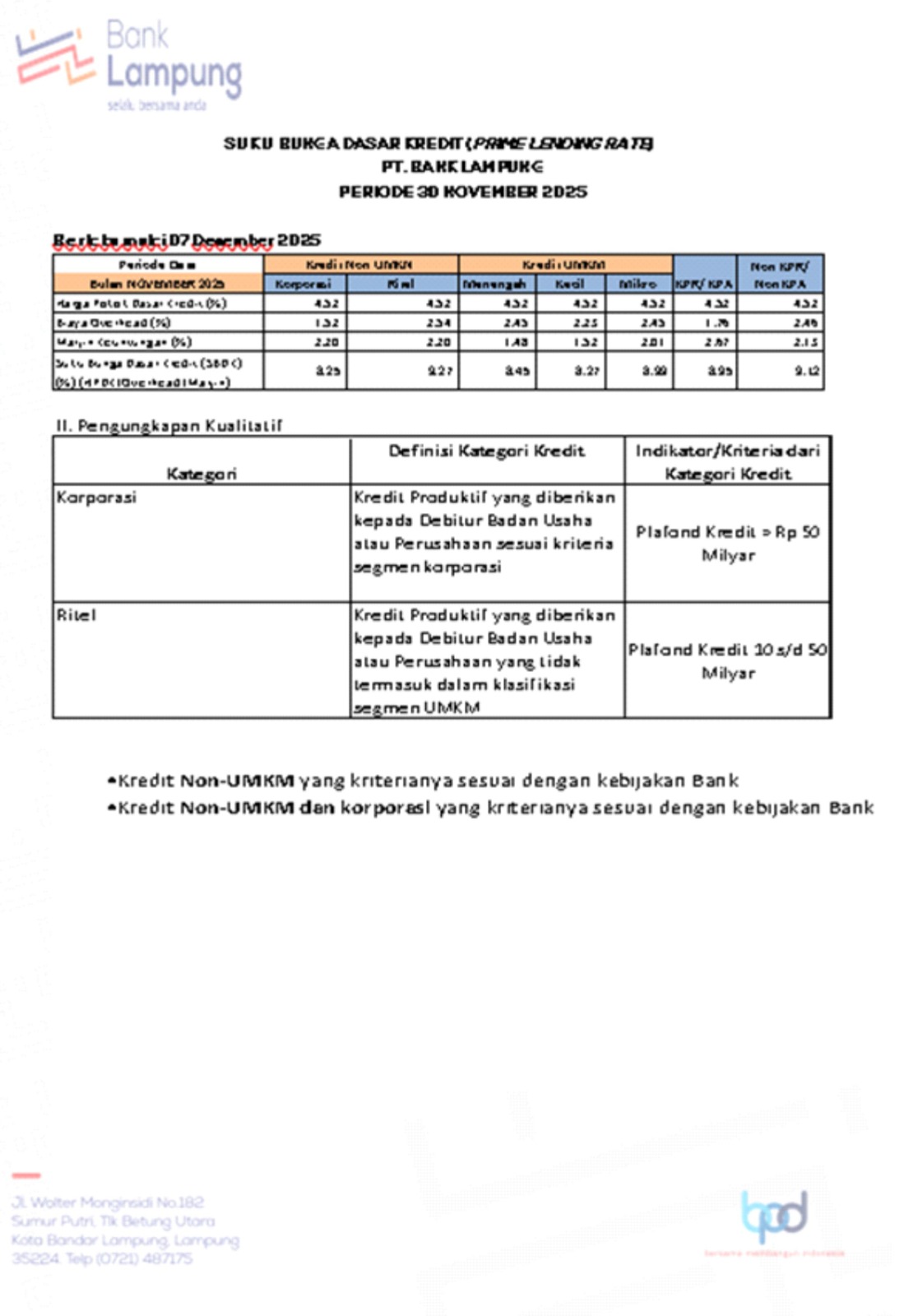 Suku Bunga Dasar Kredit (Prime Landing Rate) PT Bank Lampung Periode 30 November 2025