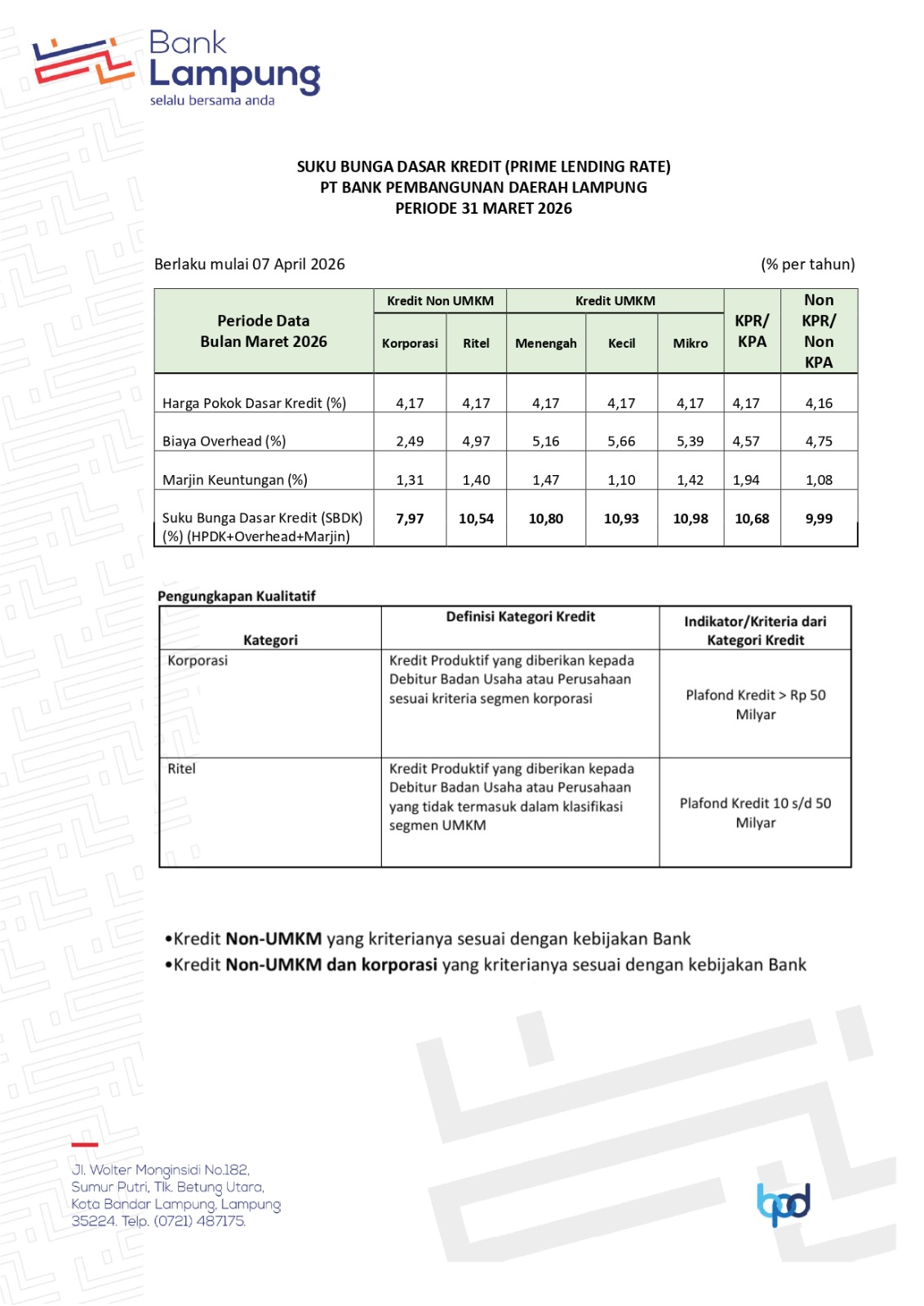 Suku Bunga Dasar Kredit (Prime Landing Rate) PT Bank Lampung Periode 31 Maret 2026
