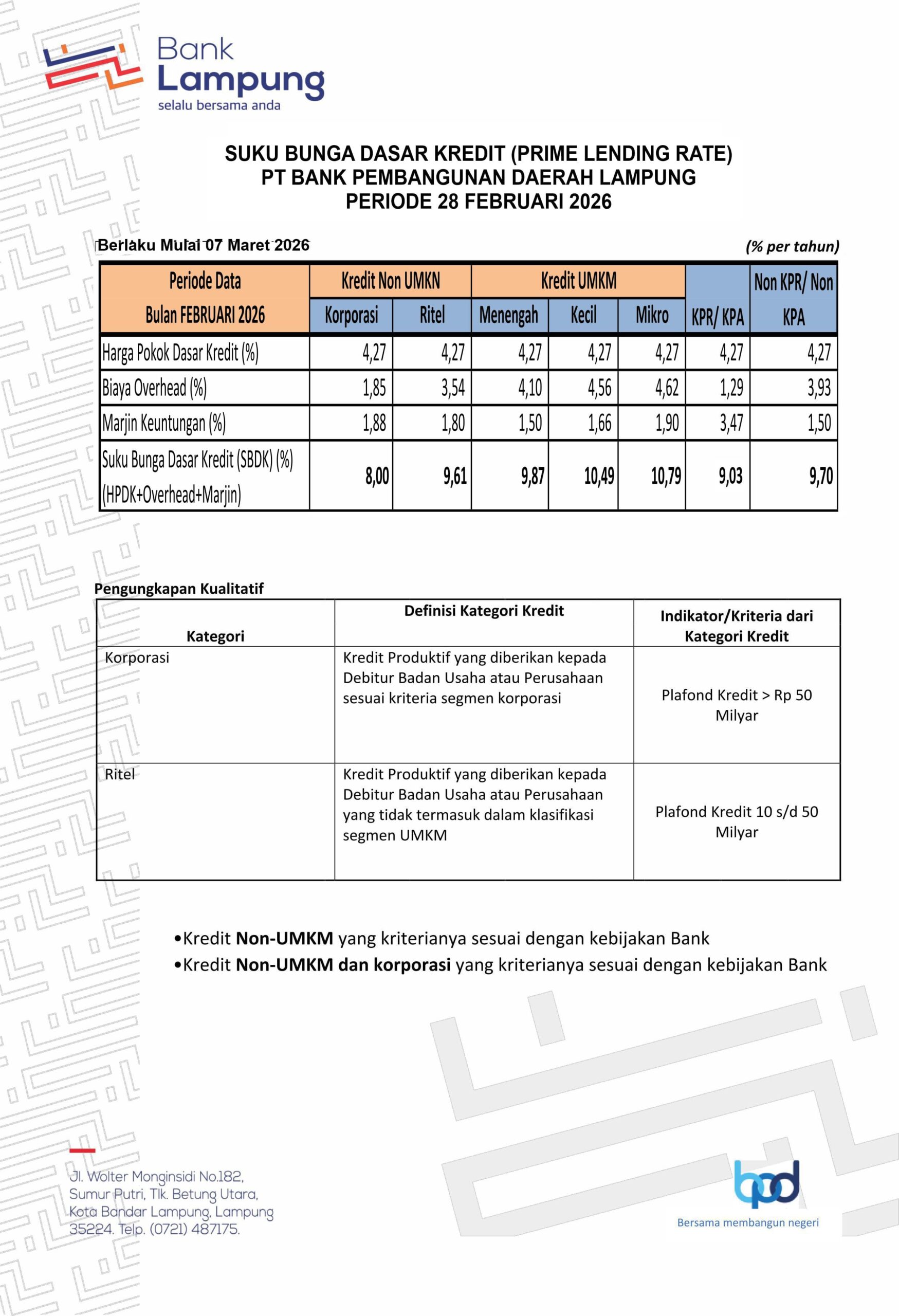 Suku Bunga Dasar Kredit (Prime Landing Rate) PT Bank Lampung Periode 28 Februari 2026