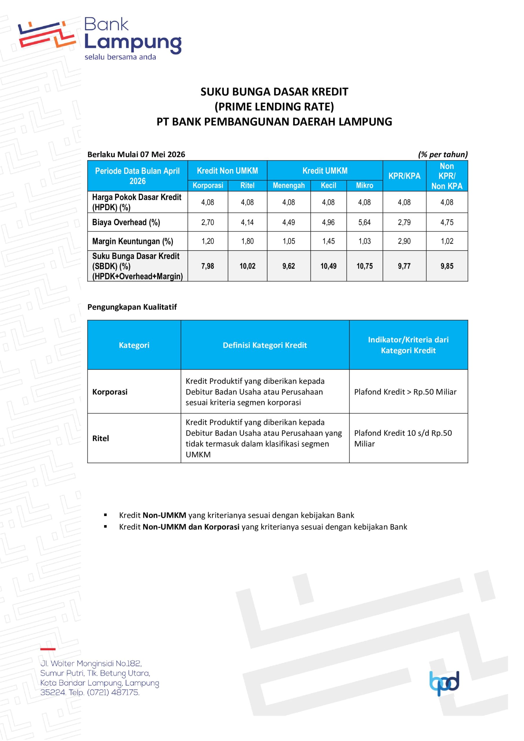 Suku Bunga Dasar Kredit (Prime Landing Rate) PT Bank Lampung Periode 30 April 2026