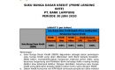 Suku Bunga Dasar Kredit Bank Lampung